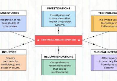Communiqué for International Stakeholders: Key Findings of the India Judicial Research Report 2025 Communiqué for International Stakeholders: Key Findings of the India Judicial Research Report 2025