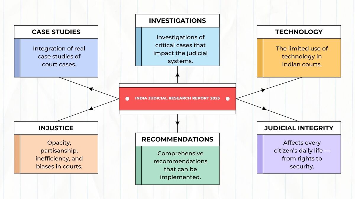India Judicial Research Report 2025 Exposes Deep-Rooted Corruption and Systemic Decay in Indian Judiciary. By Rakesh Raman / RMN News Service / RMN Foundation