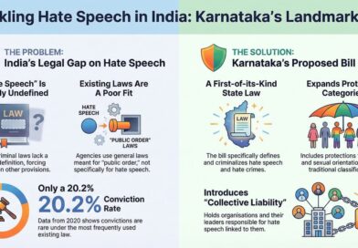 Karnataka Pioneers Hate Speech Legislation: A Deep Dive into India’s Regulatory Landscape and the 2025 Bill Karnataka Pioneers Hate Speech Legislation: A Deep Dive into India’s Regulatory Landscape and the 2025 Bill