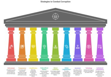 New Roadmap Targets India’s Crisis of Institutional Corruption New Roadmap Targets India’s Crisis of Institutional Corruption