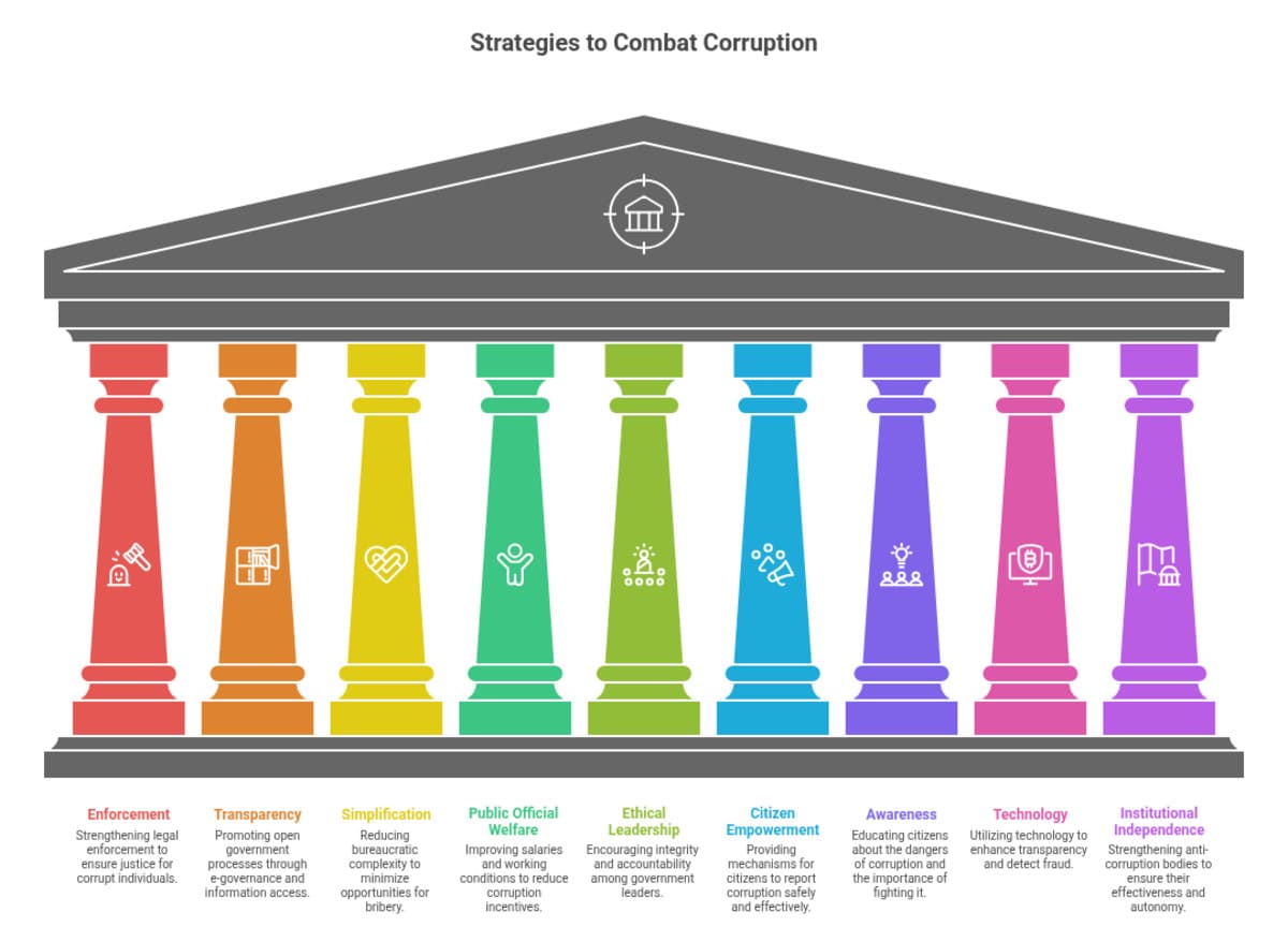 India Corruption Research Report 2025 | RMN News Service